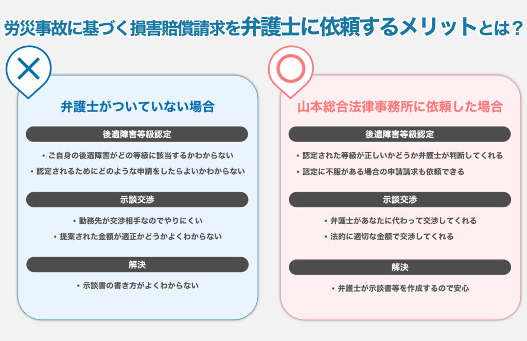 弁護士に依頼するメリット