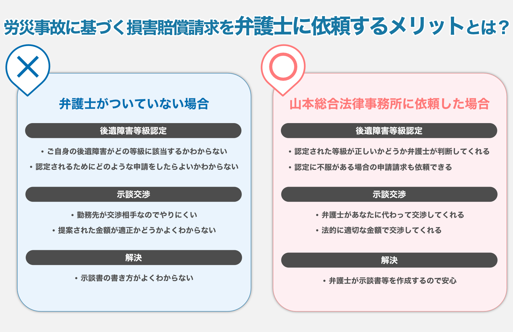 弁護士に依頼するメリット